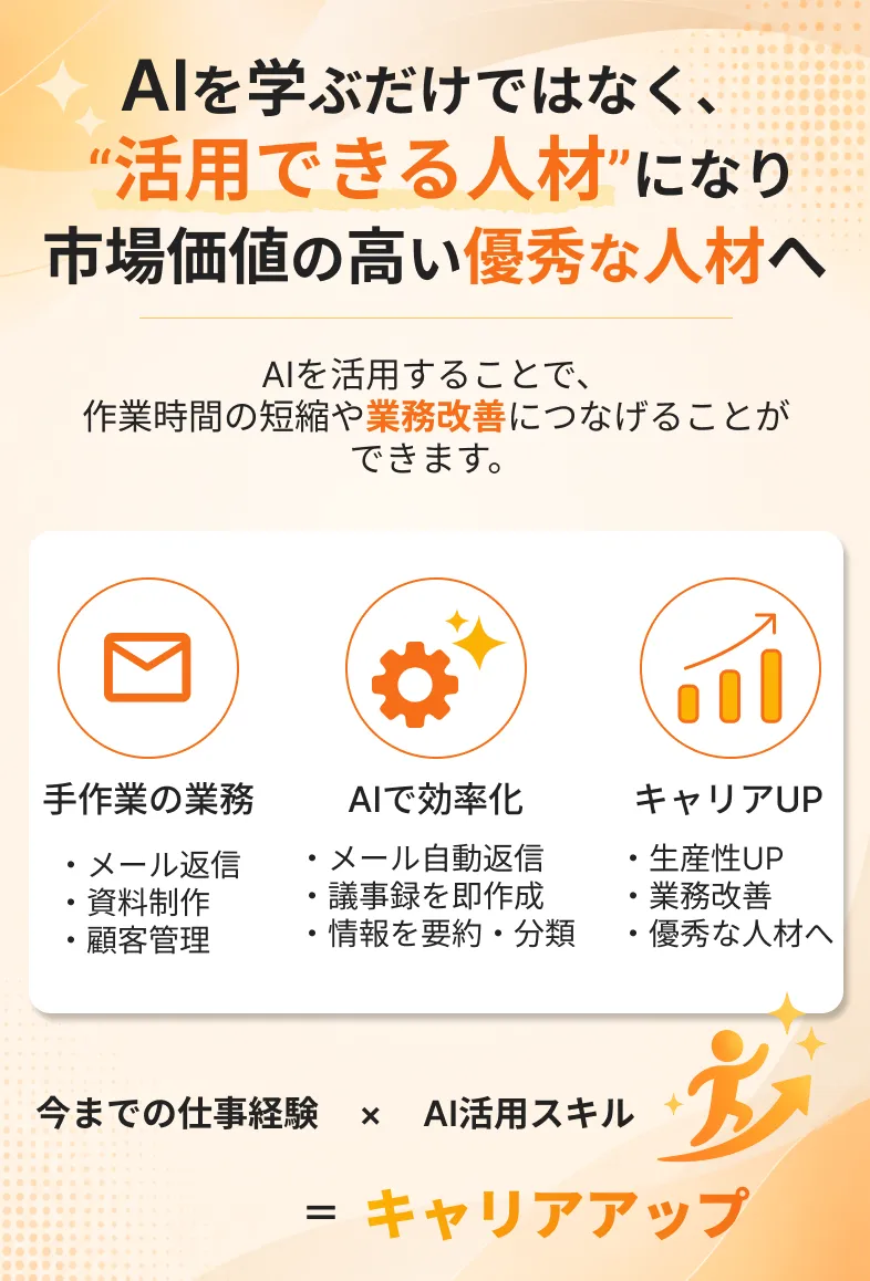 AIを学ぶだけではなく、 “活用できる人材”になり
            市場価値の高い優秀な人材へ
            AIを活用することで、
            作業時間の短縮や業務改善につなげることが
            できます。
            手作業の業務
            AIで効率化
            キャリアUP
            ・メール返信
            ・資料制作
            ・顧客管理
            ・メール自動返信
            ・議事録を即作成
            ・情報を要約・分類
            ・生産性UP
            ・業務改善
            ・優秀な人材へ
            今までの仕事経験
            ×
            AI活用スキル
            ＝
            キャリアアップ