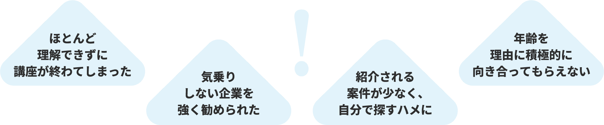 ほとんど理解できずに講義が終ってしまった